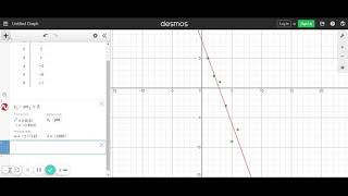 Linear Regression with Desmos