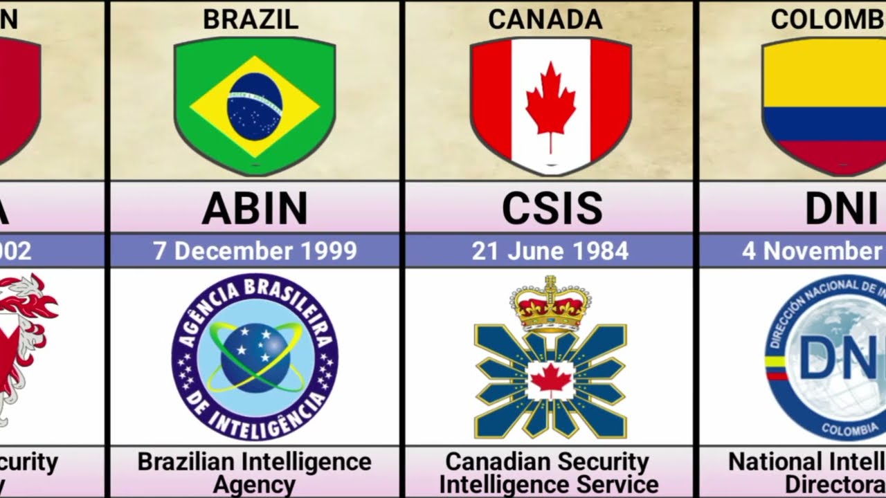 Most Powerful Intelligence Agencies Around The World - YouTube