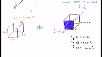Divergence Theorem Derivation: 2/4
