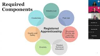 Designing and Registering An Apprenticeship in the Weatherization Assistance Program