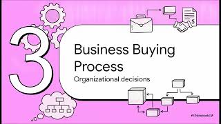 Marketing Fundamentals CHAPTER 3 PART 1 CONSUMER VS BUSINESS MARKET