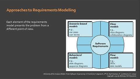 6.2 Approaches in Requirements Modeling