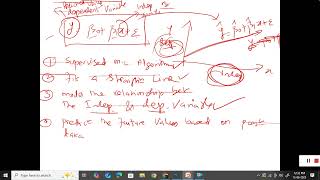 Linear Regression - Intuition
