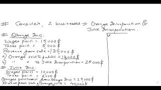 DU BBE(HONS) DSC-4, MACROECONOMICS-1 LECTURE-1 ON NATIONAL INCOME BY AKSHAY SIR WA 9873550745