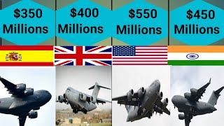 10 Biggest Military Cargo Plane In The World By Different Countries