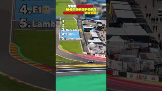 The Worst Motorsport Crashes ever!😱 #motorsport #f1 #rally #dtm #cars #crash