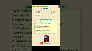 Ncert Biology All Examples At one Place For Neet and School examination.