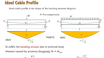 CE304 Design of Concrete Structures 2 Module 6 Part 1