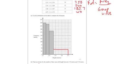January 2017 IGCSE 4HR Q16 Histograms