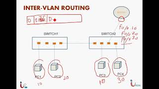 CCNA Voice 640 461 Lecture 7