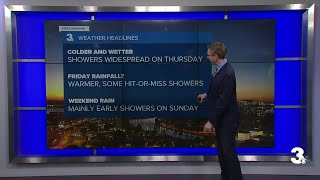 Wednesday Evening Weather Webcast