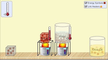 Teach:  Heat capacity with PHET demo with cc