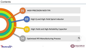 Integrated Passive Device Technology ( Resistor, Capacitor & Inductor Optimized fabrication Process)