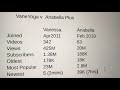 VaneYoga (Vanessa Vales) vs. Anabella Plus (Anabella Galeano) expert in benen en billen