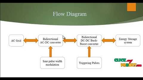 Matlab SIMULINK PROJECTS - Three-Port-Converter-Based Single-Phase Bidirectional - ClickMyProject