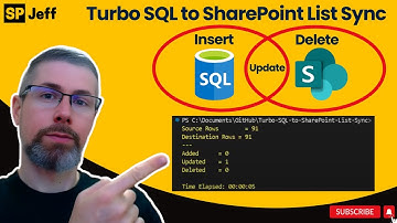 Turbo SQL to SharePoint List Sync (PowerShell PS1)