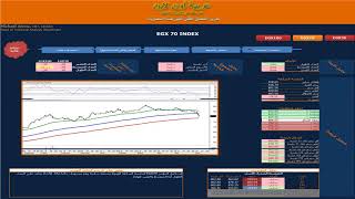 البورصة المصرية تقرير التحليل الفنى من شركة عربية اون لاين ليوم الخميس 7 6 2018