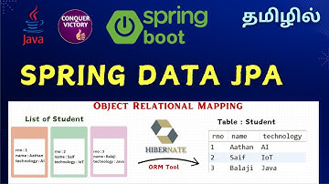 Magic 🎩🪄 Spring Data JPA in Tamil | Theory | Spring boot tutorial in Tamil
