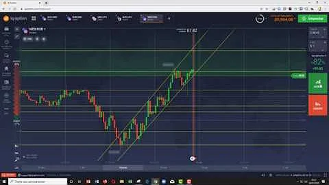 Como analisar tendência IQ Option?