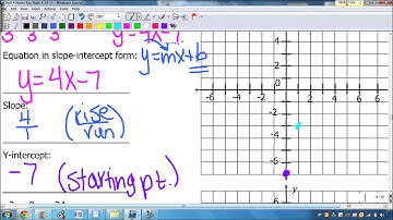 Video #4.4 - Graphing Lines Using Equations