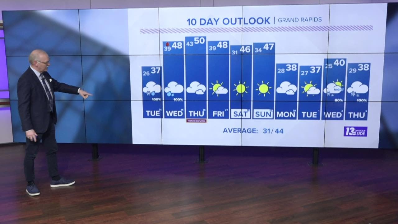 13 On Your Side Forecast: Tuesday Snow to Rain - YouTube
