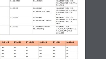 RUCKUS IoT: Upgrading IoT Controller Software