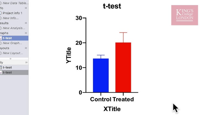 The Ultimate Guide to T Tests - Graphpad