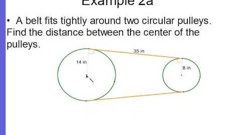 12.1 Tangent Lines
