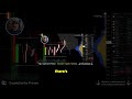 Stop FOMO Trading: Why Breakout Traders Keep Losing Money 📉