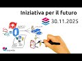 Iniziativa per il futuro