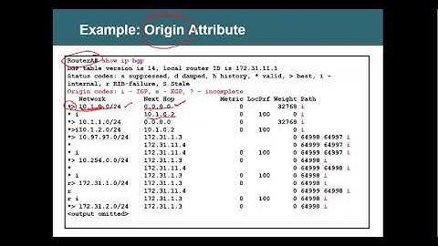 BGP Part 10  Tamil  new