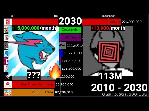 PewDiePie vs MrBeast