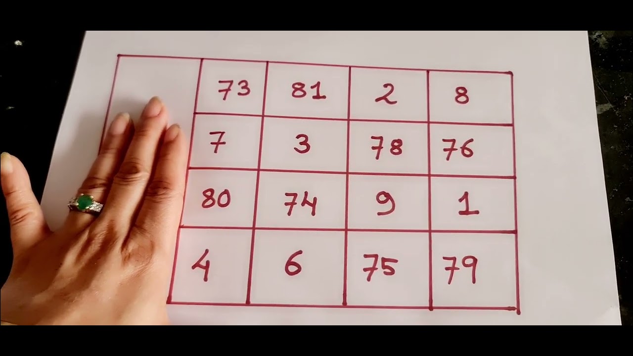 YANTRA NAKSHA FOR TOTAL SUCCESS IN EXAMINATIONS | Contact for more information tina@tinaheals.com