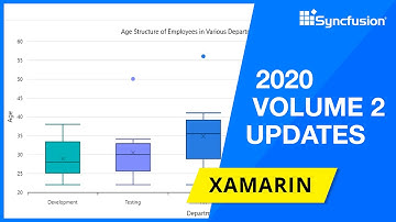 Syncfusion Xamarin Updates—2020 Volume 2