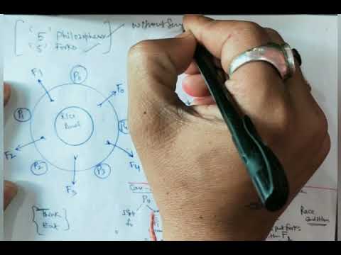 DINING-PHILOSOPHER PROBLEMS (OS) - YouTube