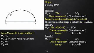 Arches Dr Sawarkar Lecture 5