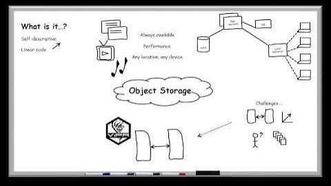 Object Storage whiteboard