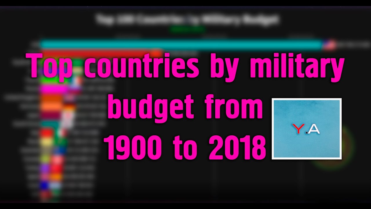 Top countries by military budget from 1900 to 2018 YouTube