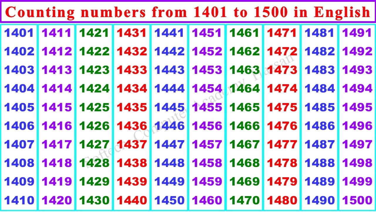 Counting numbers from 1401 to 1500 without spelling in American