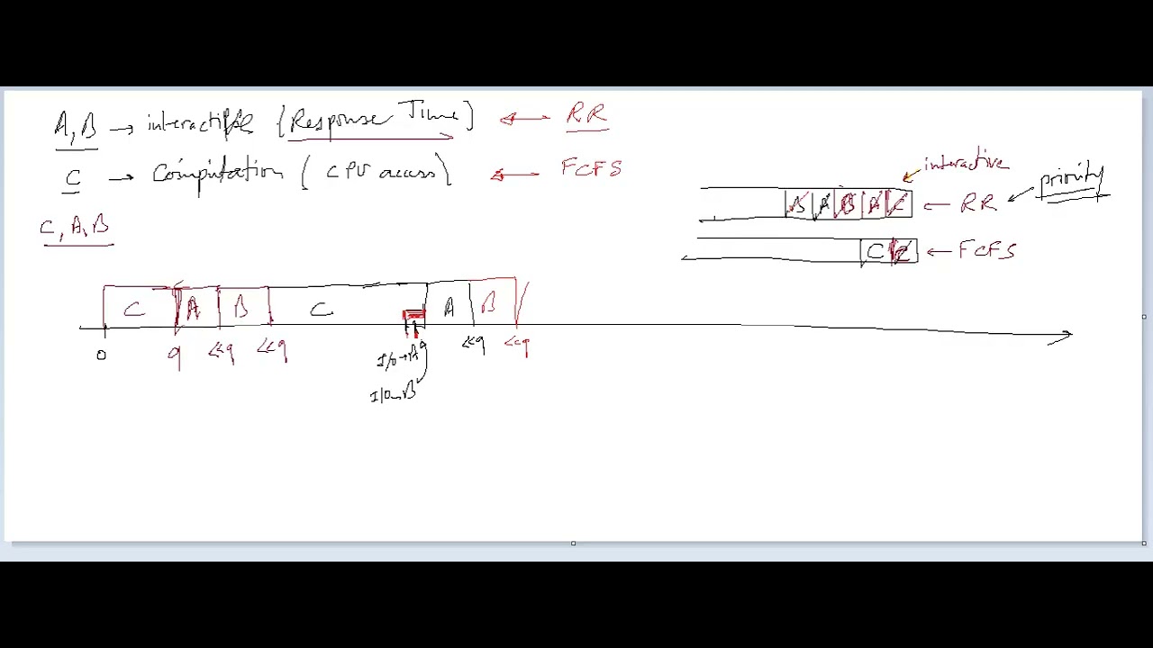 Windows Linux scheduling how it works on your systems - YouTube