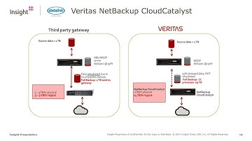 Tech Tuesday - Hybrid Cloud Data Protection: Considerations & Comparisons