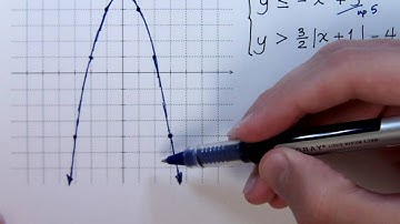 Graphing Systems of Inequalities - 3
