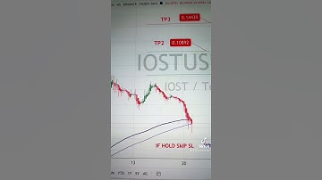 IOST USDT Price Analysis Today (21-9-2021)- Buy IOST #IOST  #makemoney #crypto #bitcoin #trading