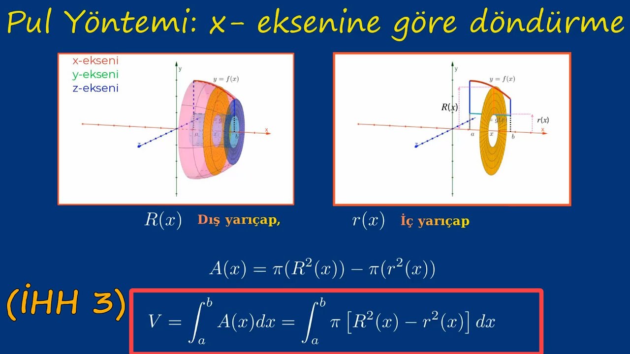 Pul Y ntemi Ile Hacim Hesaplama X eksenine G re D nd rme HH 3 pul-y-ntemi-ile-hacim-hesaplama-x-eksenine-g-re-d-nd-rme-hh-3