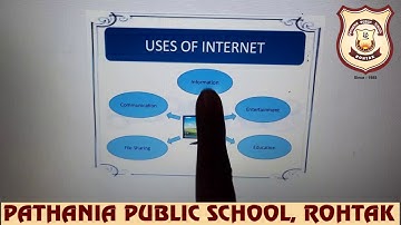 Pathania World Campus- Class 4- Computer- Chapter-6 ( Internet- Surfing and Security)