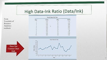 Basic Excel Business Analytics #43: Visualizing Data: Table & Chart Guidelines