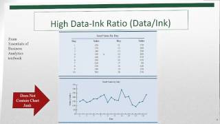 basic excel business analytics #43: visualizing data: table & chart guidelines