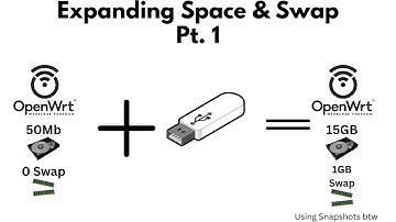 Expanding HD and Making Swap Space on OpenWrt Pt 1