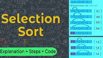 Selection Sort Algorithm | Data Structure | Selection Sort Program in C | Selection Sort