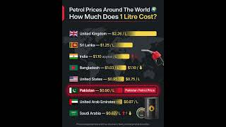 🚨 Petrol Prices Hike Again! ⛽📈 #viral #trending